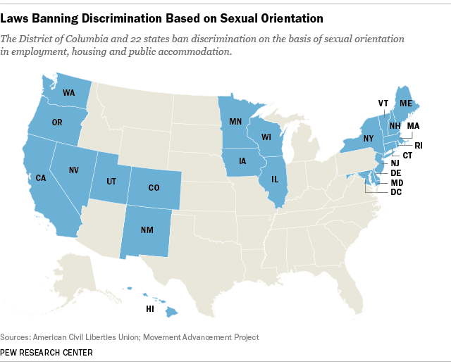 Sexual Orientation and Discrimination Laws