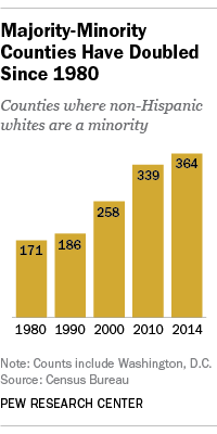 majority-minority counties