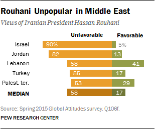 Rouhani Unpopular in Middle East
