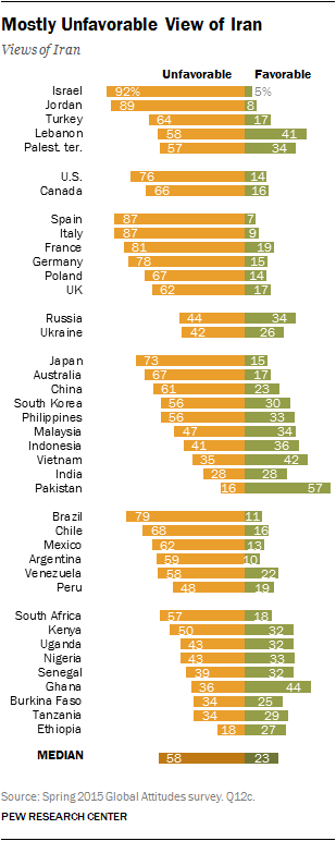 Mostly Unfavorable View of Iran