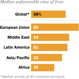 Median unfavorable view of Iran