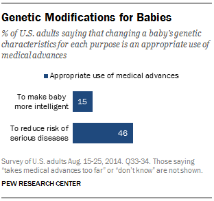 Genetic Modifications for Babies