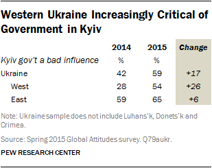Western Ukraine Increasingly Critical of Government in Kyiv