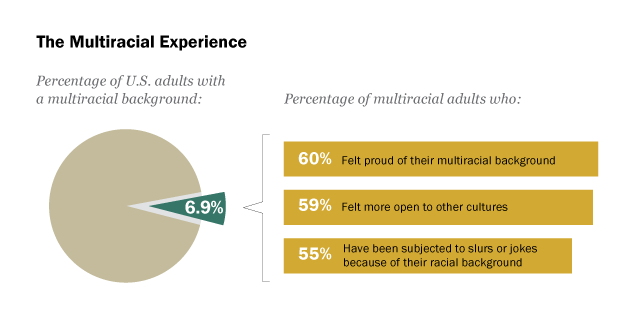 www.pewresearch.org