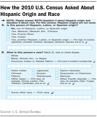 How the 2010 U.S. Census Asked About Hispanic Origin and Race