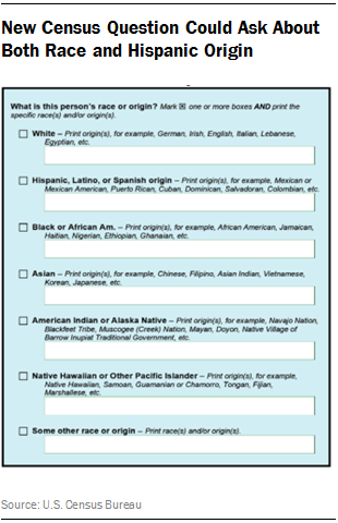 New Census Question Could Ask About Both Race and Hispanic Origin