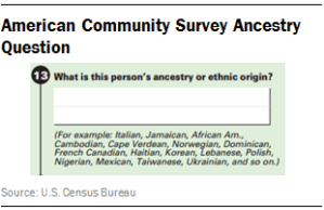 American Community Survey Ancestry Question