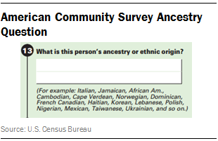 American Community Survey Ancestry Question