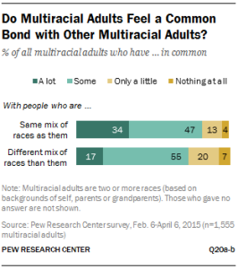 Do Multiracial Adults Feel a Common Bond with Other Multiracial Adults?