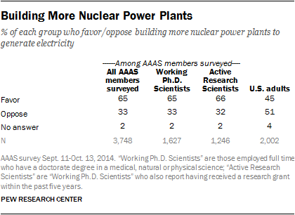 Building More Nuclear Power Plants