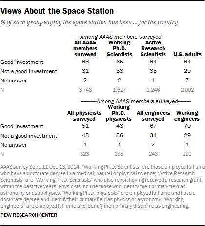 Views About the Space Station