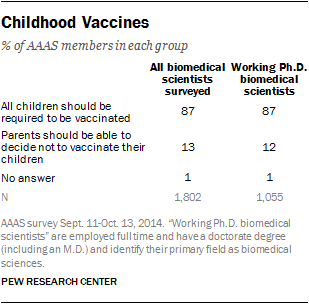 Childhood Vaccines