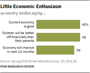 Little Economic Enthusiasm 