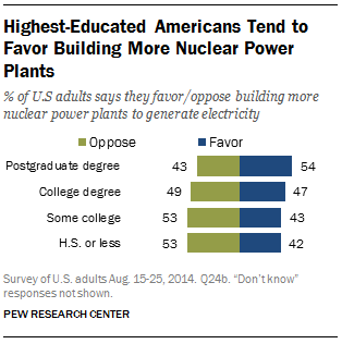 Views on Nuclear Power Plants
