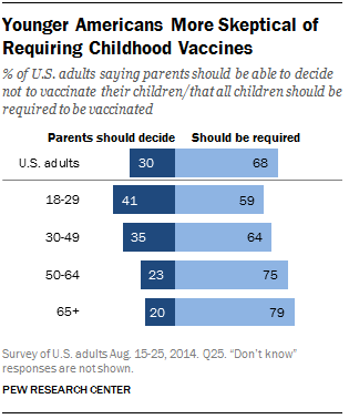 Public Opinion on Childhood Vaccines