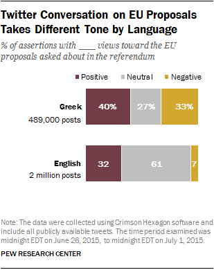 Twitter Conversation on EU Proposals Takes Different Tone by Language