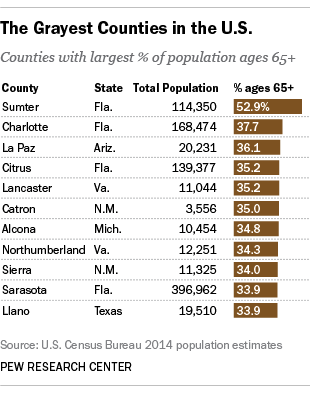 The Grayest Counties in the U.S.