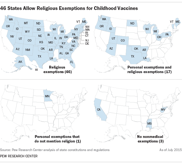 46 States Allow Religious Vaccine Exemptions for Childhood Vaccines