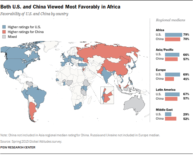 Both U.S. and China Viewed Most Favorably in Africa