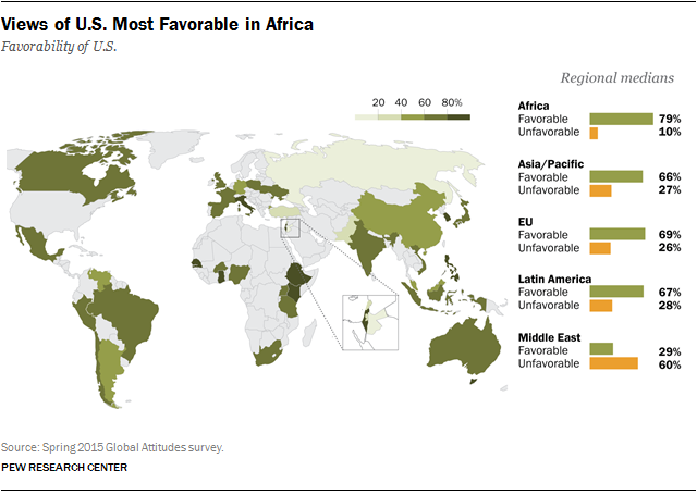 Views of U.S. Most Favorable in Africa