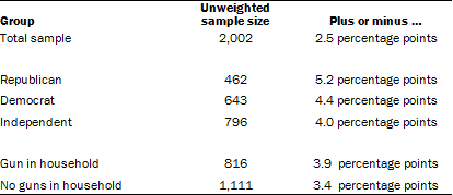 8-13-15 Guns About the Survey