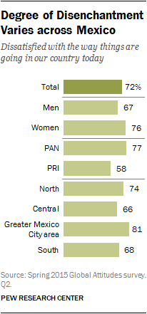 Degree of Disenchantment Varies across Mexico