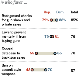 Web graphic_PP_15.08.10_GunPolicy_260