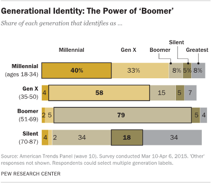 Generational Identity: The Power of ‘Boomer’
