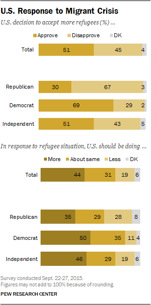 U.S. Response to Migrant Crisis