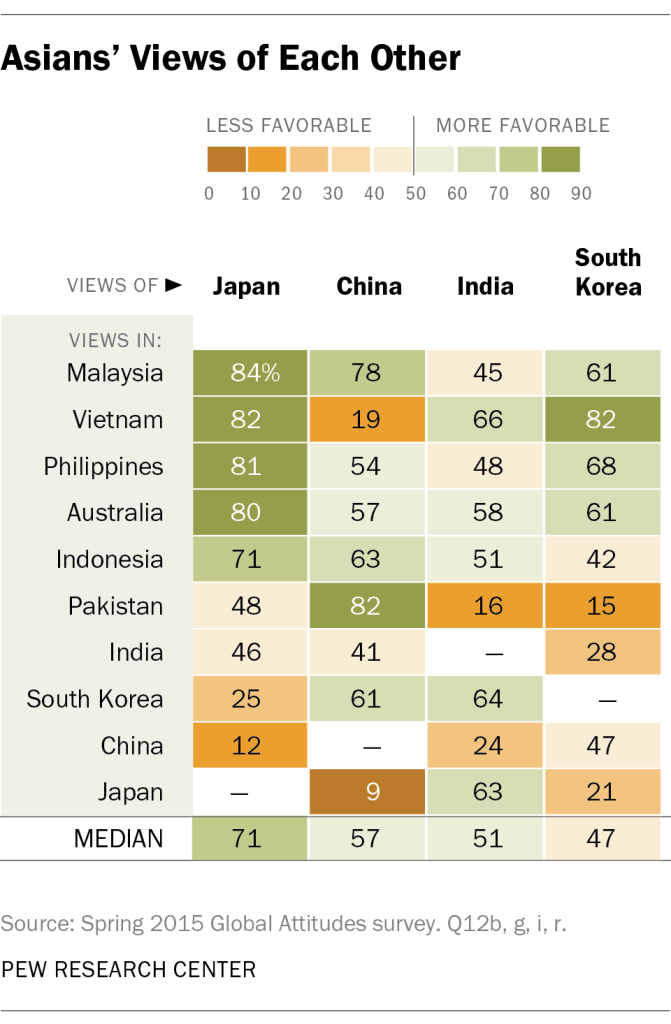 Asians’ Views of Each Other