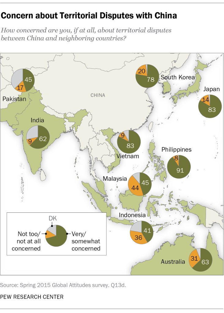 Concern about Territorial Disputes with China