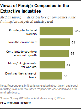 Views of Foreign Companies in the Extractive Industries