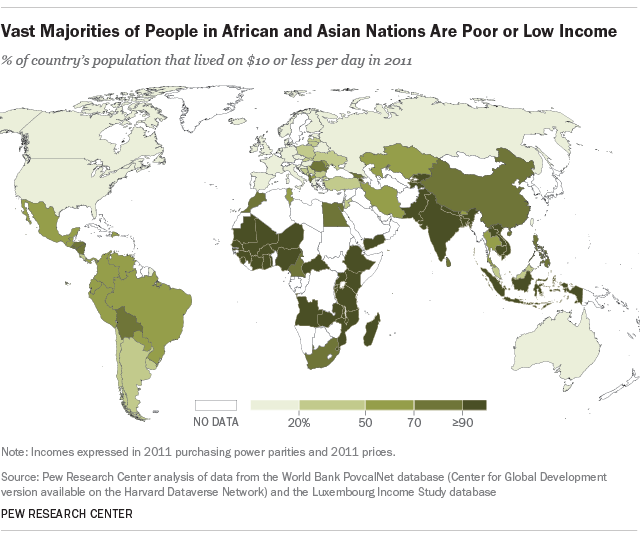 Vast Majorities of People in African and Asian Nations Are Poor or Low Income