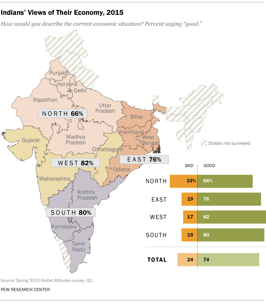 Indians’ Views of Their Economy, 2015