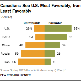 Canadians See U.S. Most Favorably, Iran Least Favorably