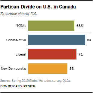 Partisan Divide on U.S. in Canada