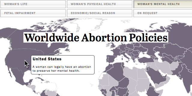 Worldwide Abortion Policies