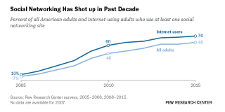 Download Pew Research Center Staff's photo