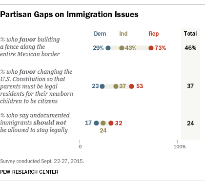 PP_15.10.08_immigration_issues_420px