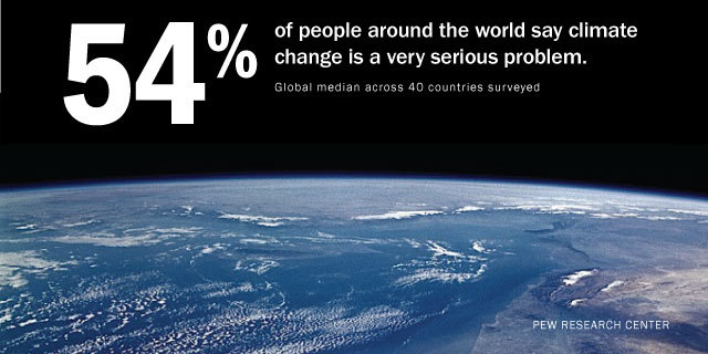 Climate Change Featured Image