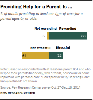 Providing Help for a Parent Is …