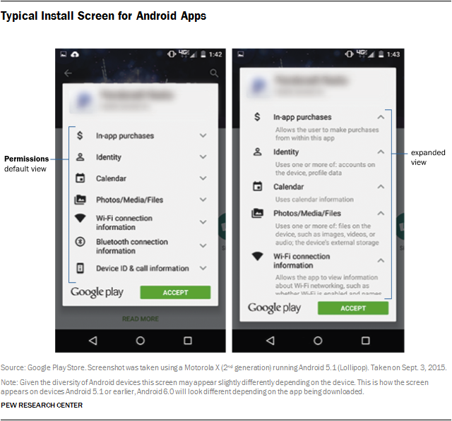 Typical Install Screen for Android Apps