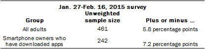 Jan. 27-Feb. 16, 2015 Survey Methods