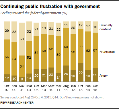 Views of govt - 1