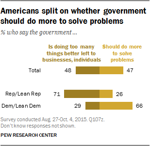 Views of govt - 11