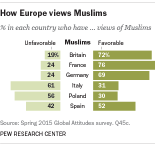 How Europe views Muslims