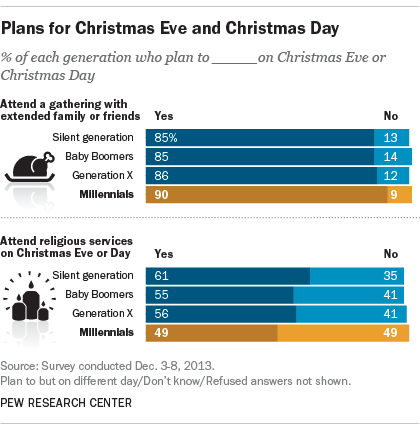 Plans for Christmas Eve and Christmas Day