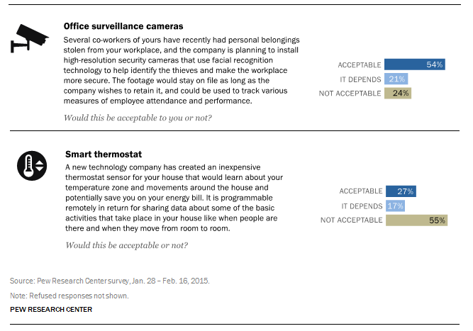 How Americans balance privacy concerns with sharing personal information