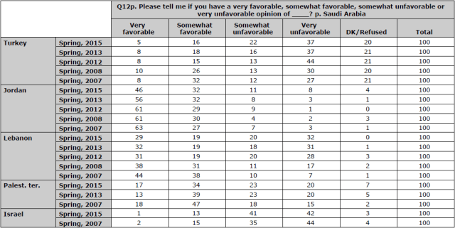 Saudi Arabia Favorability