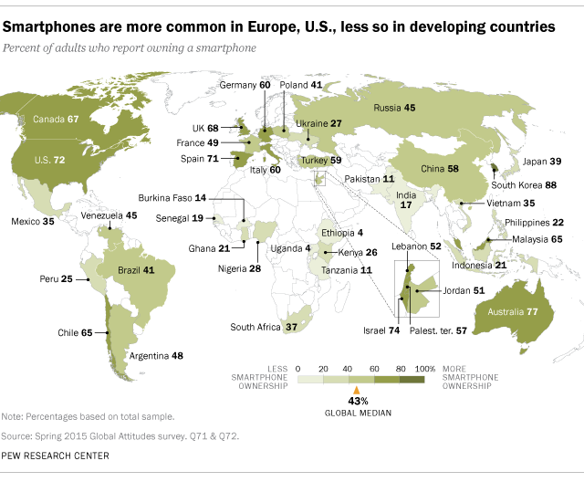 Smartphone ownership worldwide